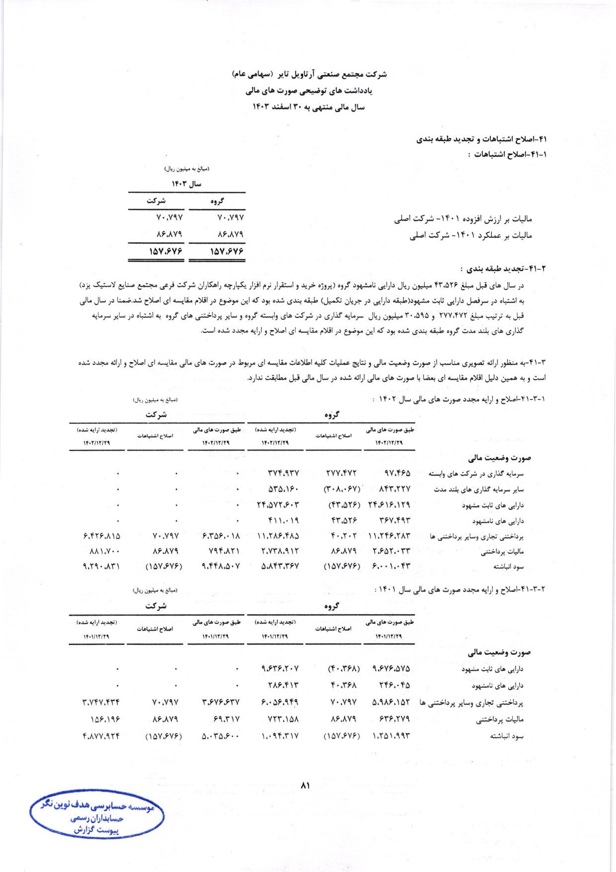 گزارش حسابرس مستقل و بازرس قانونی و صورت های مالی تلفیقی و جداگانه شرکت مجتمع صنعتی آرتاویل تایر (سهامی عام) در سال 1403